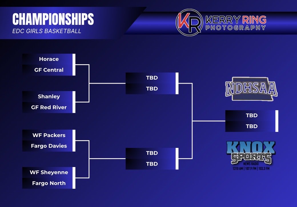 The brackets are set. It’s officially tournament time. 🏀🔥

The EDC Boys and Girls Basketball tournaments are ready to tip off! We will not be video streaming the EDC tournaments, but you can catch every big moment live on 1310 KNOX with Ryan Cunningham!