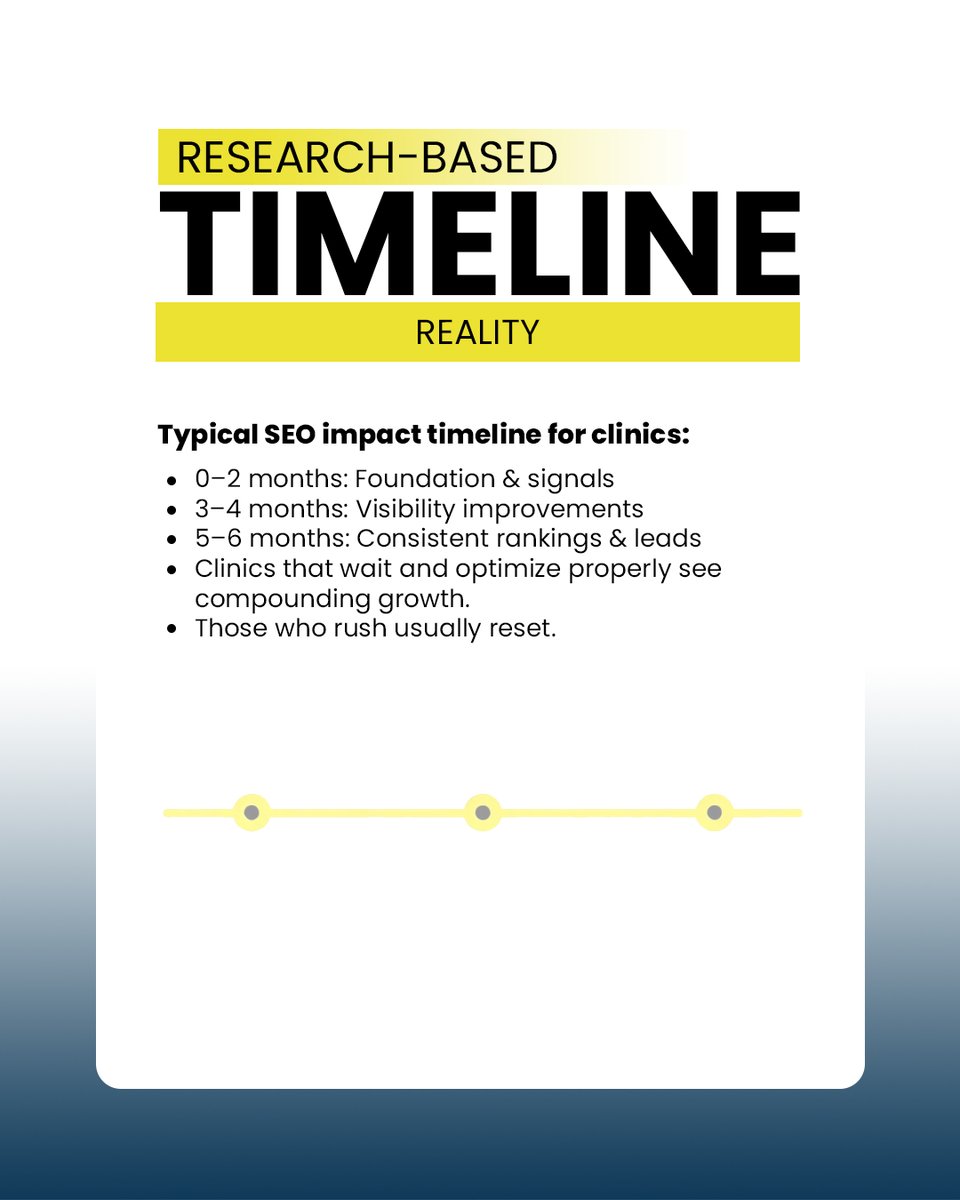 Globalwork_01's tweet photo. SEO should show instant results, right? Wrong. ❌
Only 5% of SEO campaigns show measurable ranking impact in 30 days. 
Google needs time: crawl → test → observe → compare.
 #SEOTimeline #HealthcareSEO #LocalSEO #PatientAcquisition #DigitalMarketing https://t.co/jdCfoToIfn