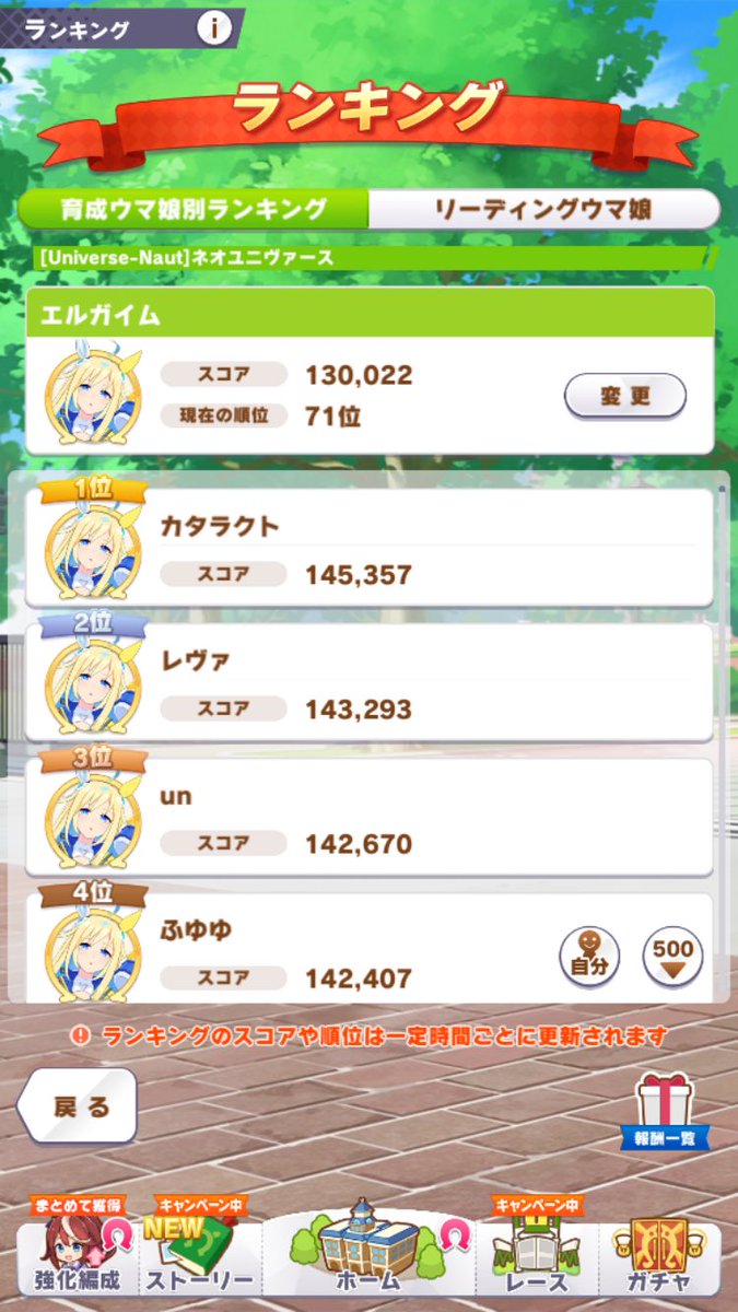 ImenjoyImsorry's tweet photo. ノーマルユニいちゃん71位です
明日昼までだから他のキャラの順位ボーダー知りたいです
誰か教えてください https://t.co/dfiu0benEV