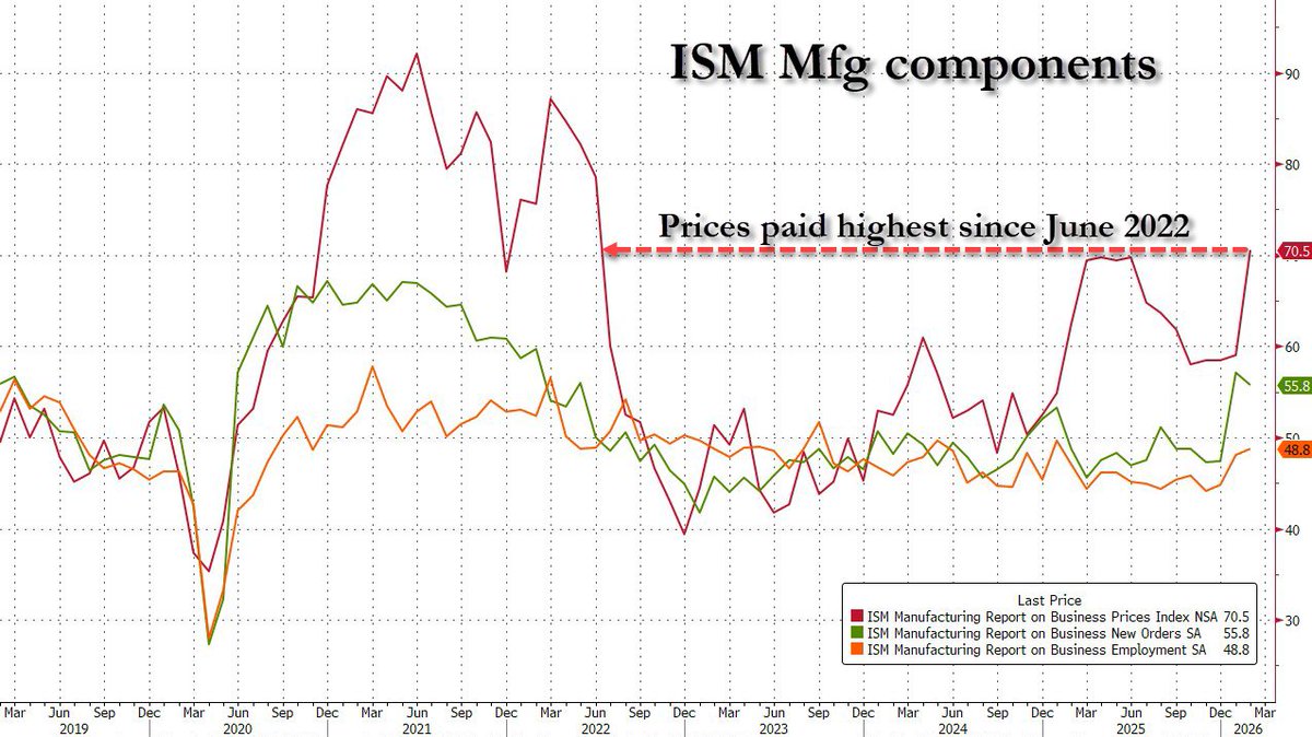 Ism Inventory ISM: