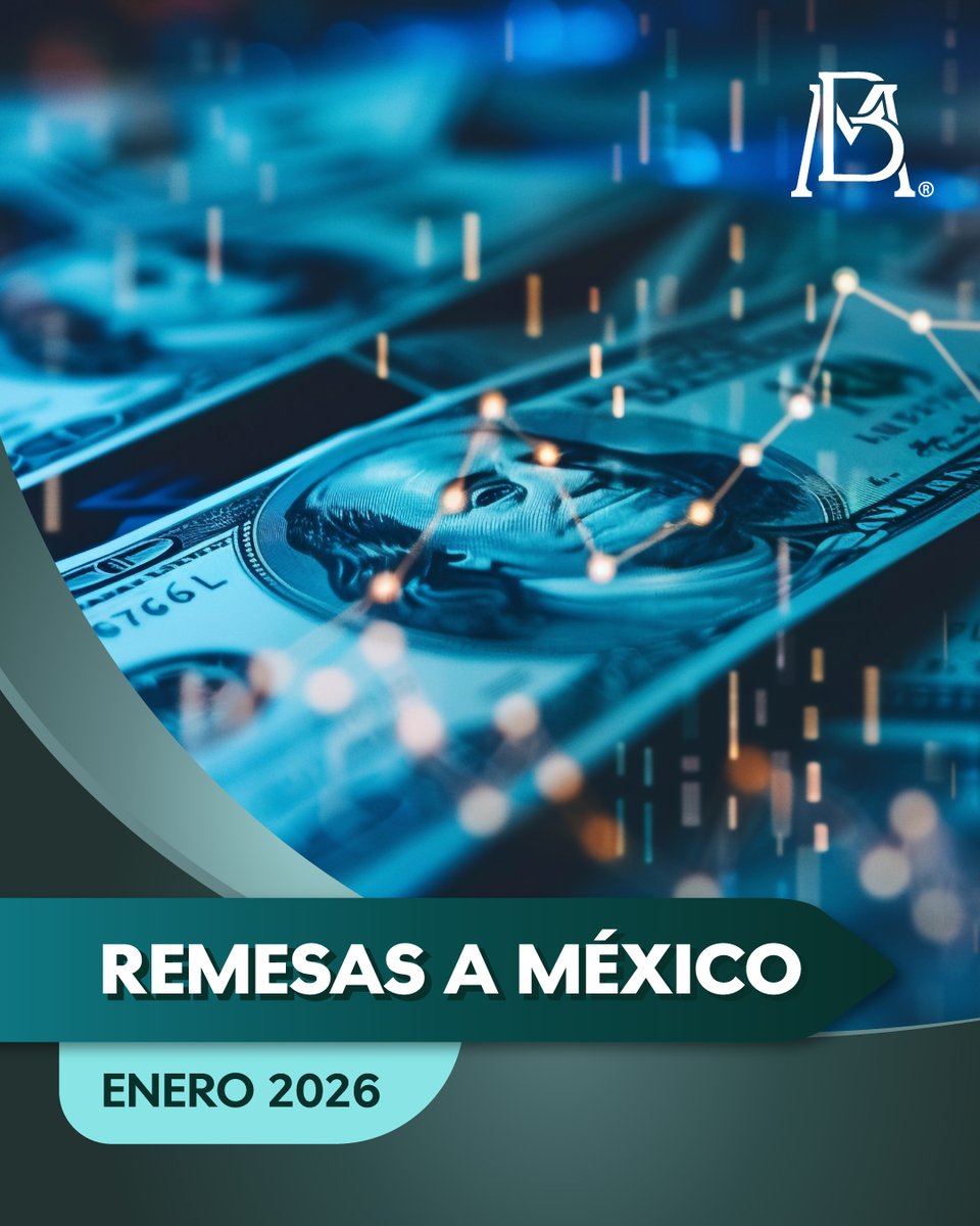 Banxico's tweet image. El monto de las #remesas enviadas a México durante enero 2026 fue de 4,594 millones de dólares. 🌐 Consulta los detalles aquí: bit.ly/405Tk80
