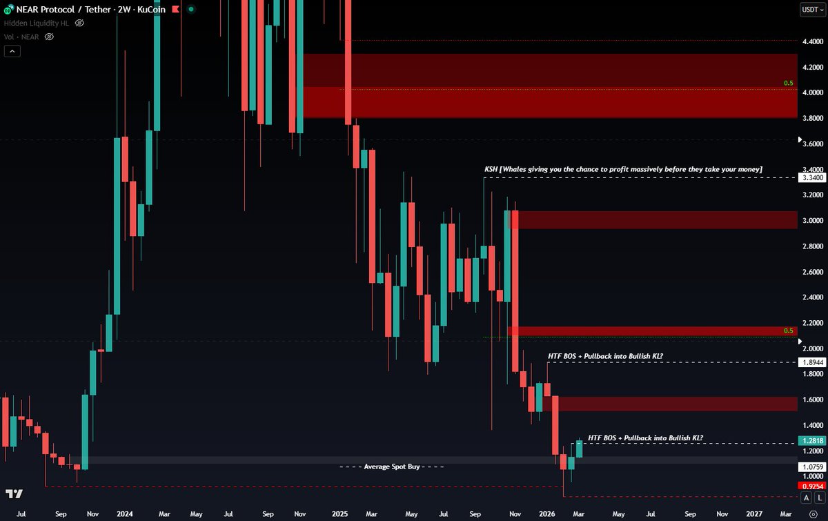 CryptoChase tweet media