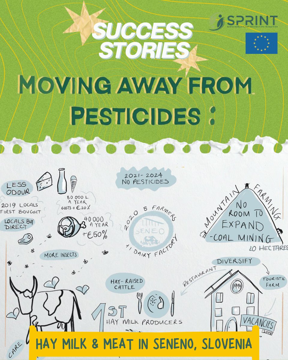 SPRINT: Assessing the impacts of pesticide use tweet media