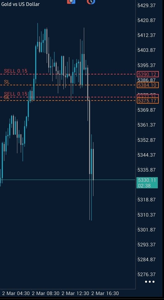 TheIntelEdge's tweet photo. #IntelEdge  | #XAUUSD | #XAGUSD 
• Aside trading to a zone where I'd anticipated a rotation (old SCZ), Gold did not print a sell intent but I'd to short in relat. to Silver
• Profit booked : SL modified to BE; Trade is risk free
• Delivery not as intended,  cautiously managed https://t.co/RaoOZtC0mU