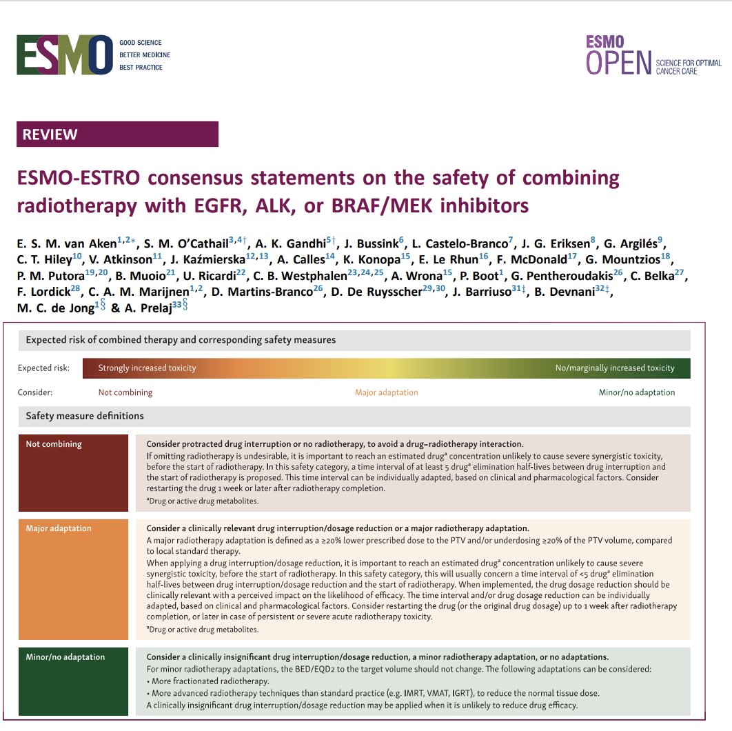 ESMO Open tweet media