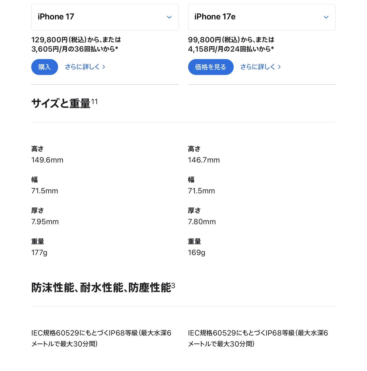 ti_zone3s's tweet image. iPhone 17無印と今日出た17eの違い大まかに…

GPUコアが一つ少ない、画面が6.1インチで60Hz、バッテリー4時間差、手ぶれ補正ビデオなし、8g軽くて３万安い🥺🥺

あまりスマホ使わん派にはかなりコスパ良いのでは😇
ワイは急ぎだったから17無印買ったけど…あったらコッチにしたな😑😑３万浮いたのに😭