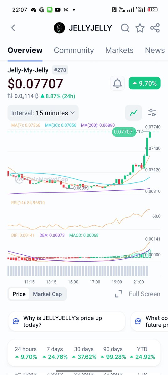 Dukun Crypto tweet media