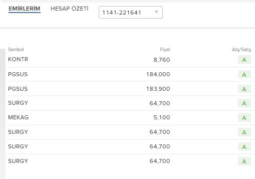 #pgsus #surgy #mekag bugun zarar yok 

MEKAG % 20 bir günde süper