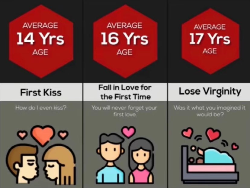 Faire les mecs "on a une meilleure capacité de raisonnement que les femmes" 

Puis tu vas au lycée y'a des gars de 18ans ils ont jamais ken ils pensent rater leurs vies en te montrant ça la larme a l'oeil mdrr