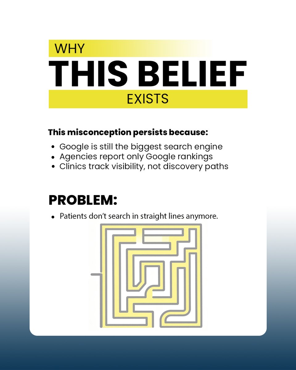 Globalwork_01's tweet photo. SEO = just Google rankings? Wrong. ❌
40% of healthcare searches start outside Google (reviews, YouTube, social, directories) before booking.
Patients don't search in straight lines:
#SEO #HealthcareSEO #PatientJourney #MultiPlatform #DigitalMarketing https://t.co/rfl3ejC6sq