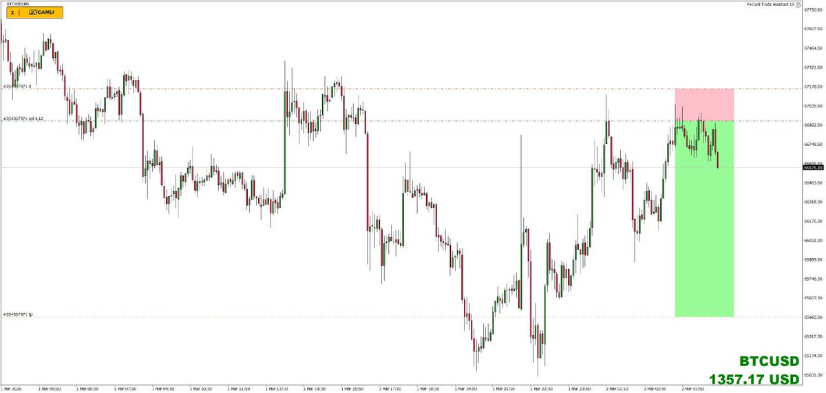 FxCanli 《 #ForexSignals & #ForexTrading 》 tweet media