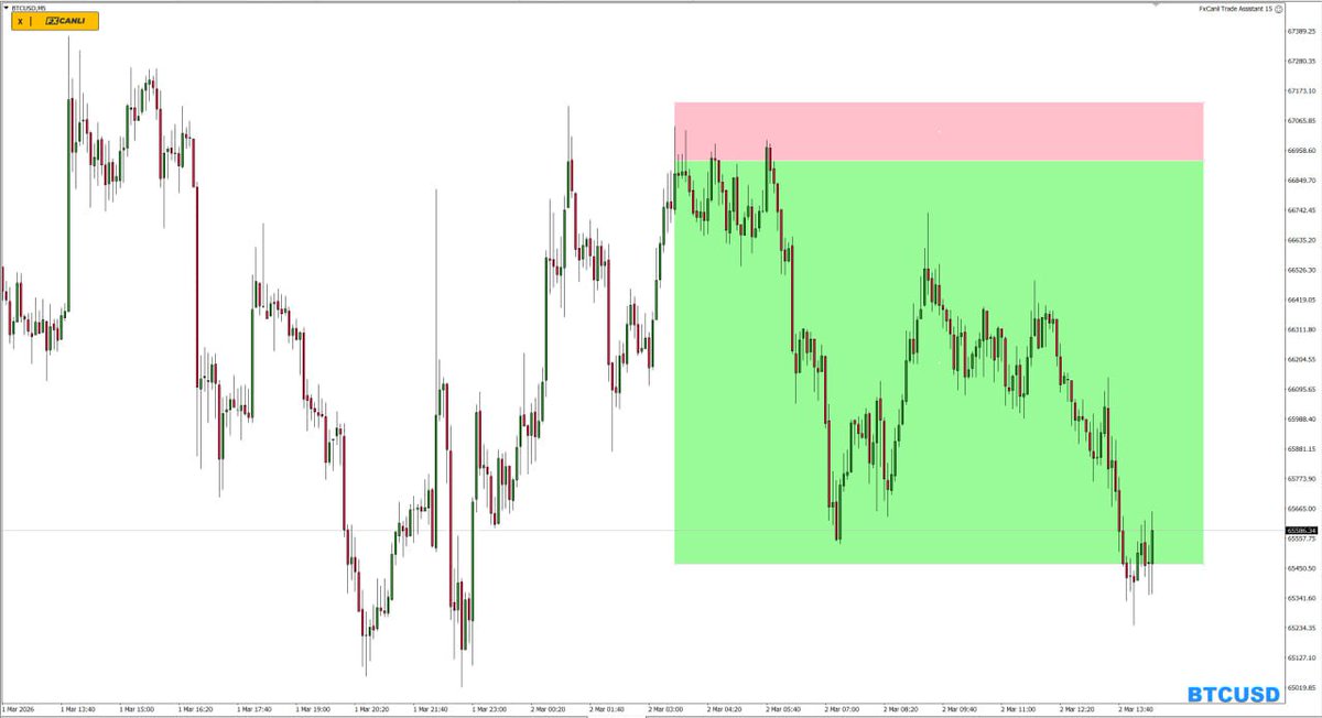 FxCanli 《 #ForexSignals & #ForexTrading 》 tweet media