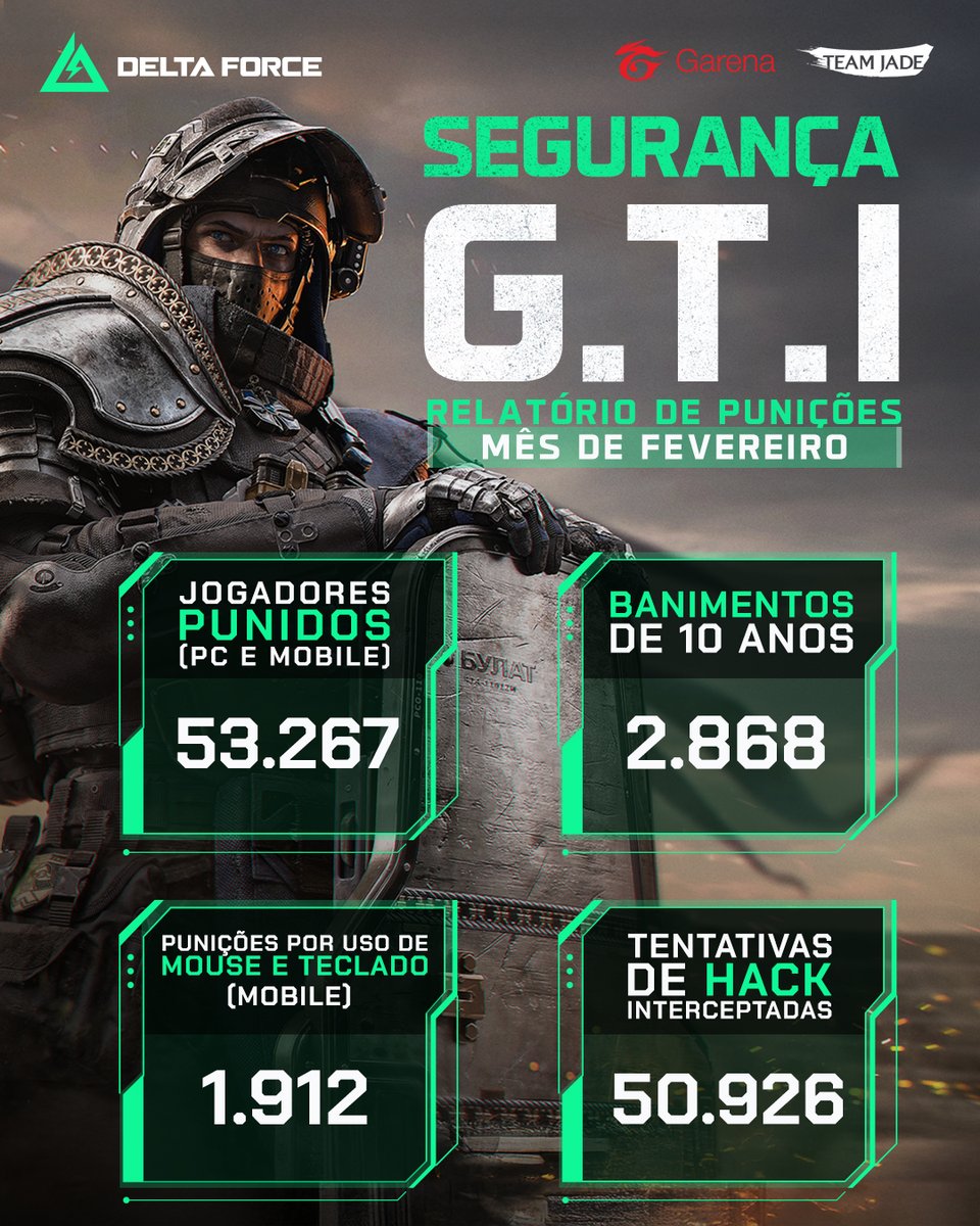 Garena Delta Force Brasil tweet media