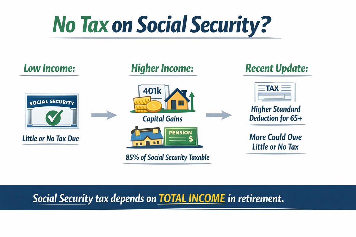 Evan Knight, CRPC® tweet media