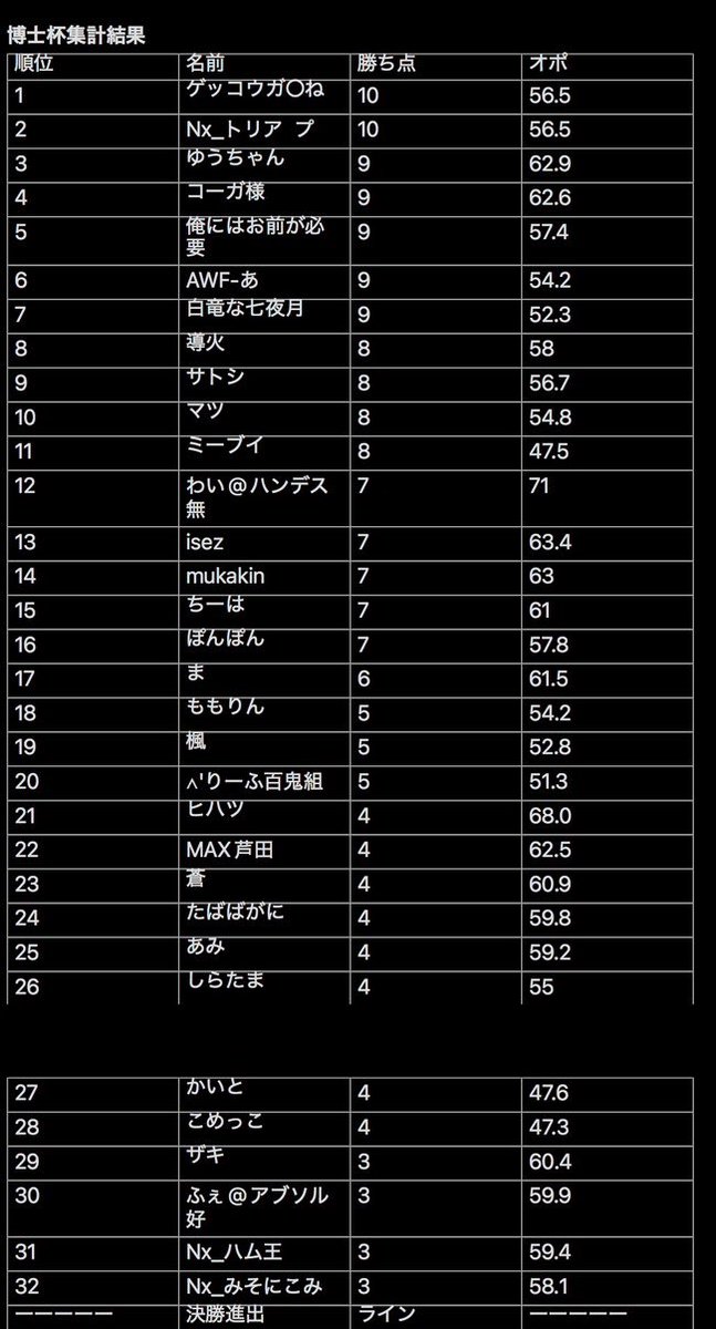 ピカ 【サーターアンダギー】 tweet media