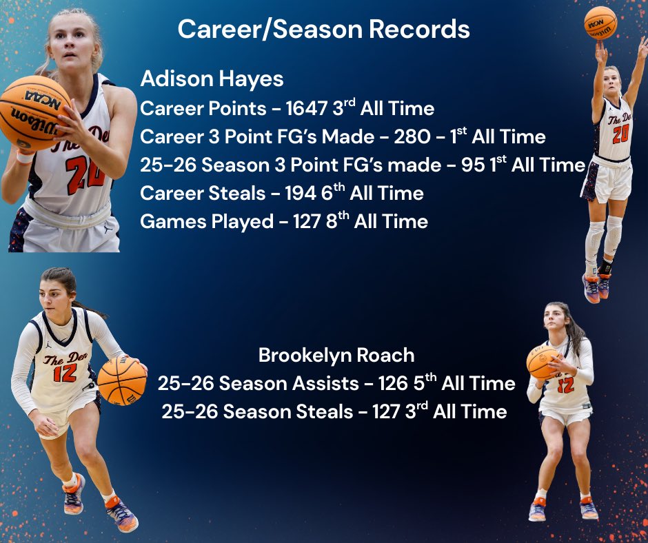 Grainger Lady Grizzlies Basketball tweet media