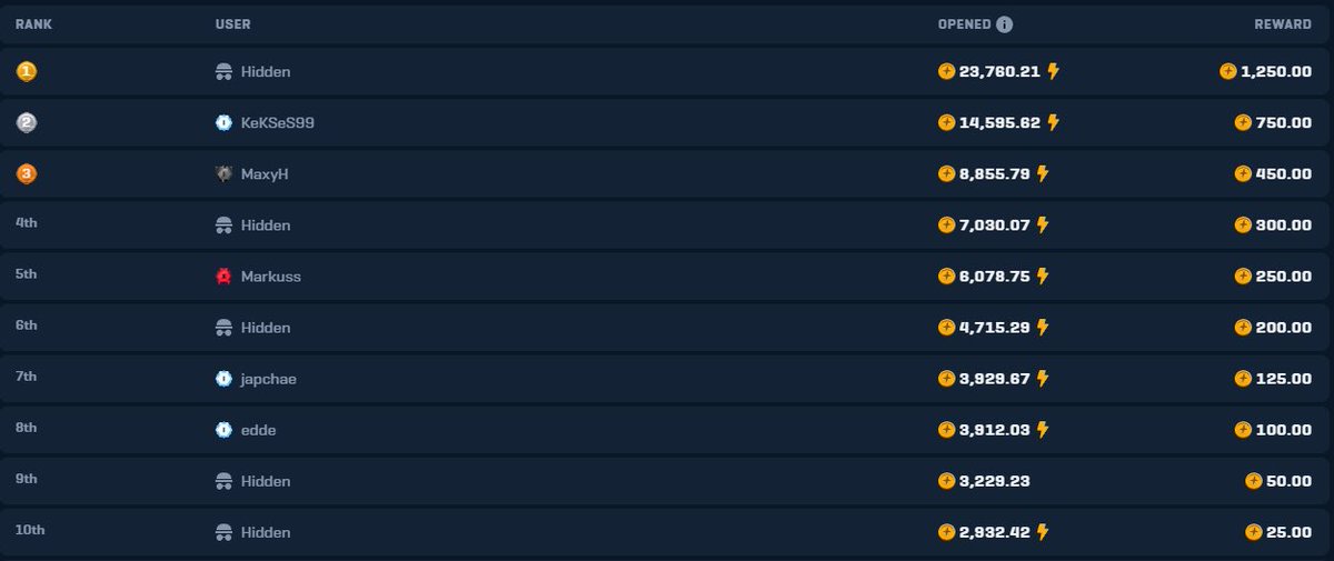 1 day left on my <a href="/raindotgg/">Rain.gg</a> weekly race! ☔️

• Weekly lossback
• Daily tips on stream
• Daily promos and frees

Use code OEP | rain.gg/r/OEP