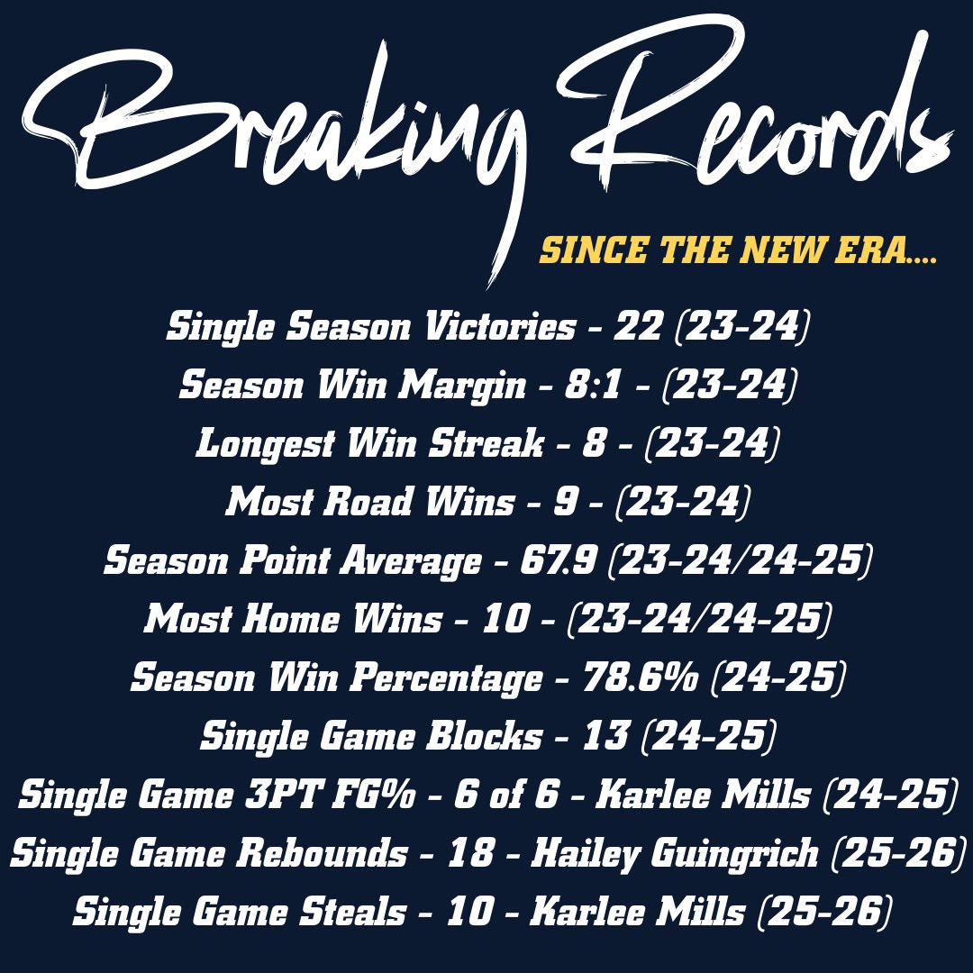MSJ_WomensHoops's tweet photo. Updating the record books ✍🏼 https://t.co/AK8nUf225O