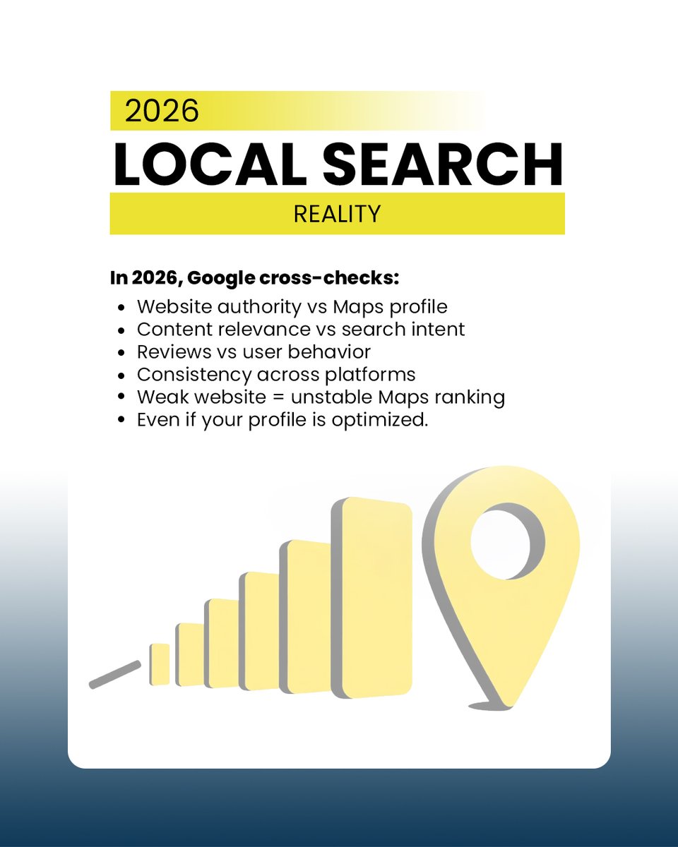 Globalwork_01's tweet photo. Local SEO = Google Maps only? Wrong. ❌
46% of local healthcare searches click organic results, not Maps
Maps visibility without website authority = fragile rankings. 
#LocalSEO #GoogleMaps #HealthcareSEO #PatientAcquisition #DigitalMarketing https://t.co/MadvB1k4SJ