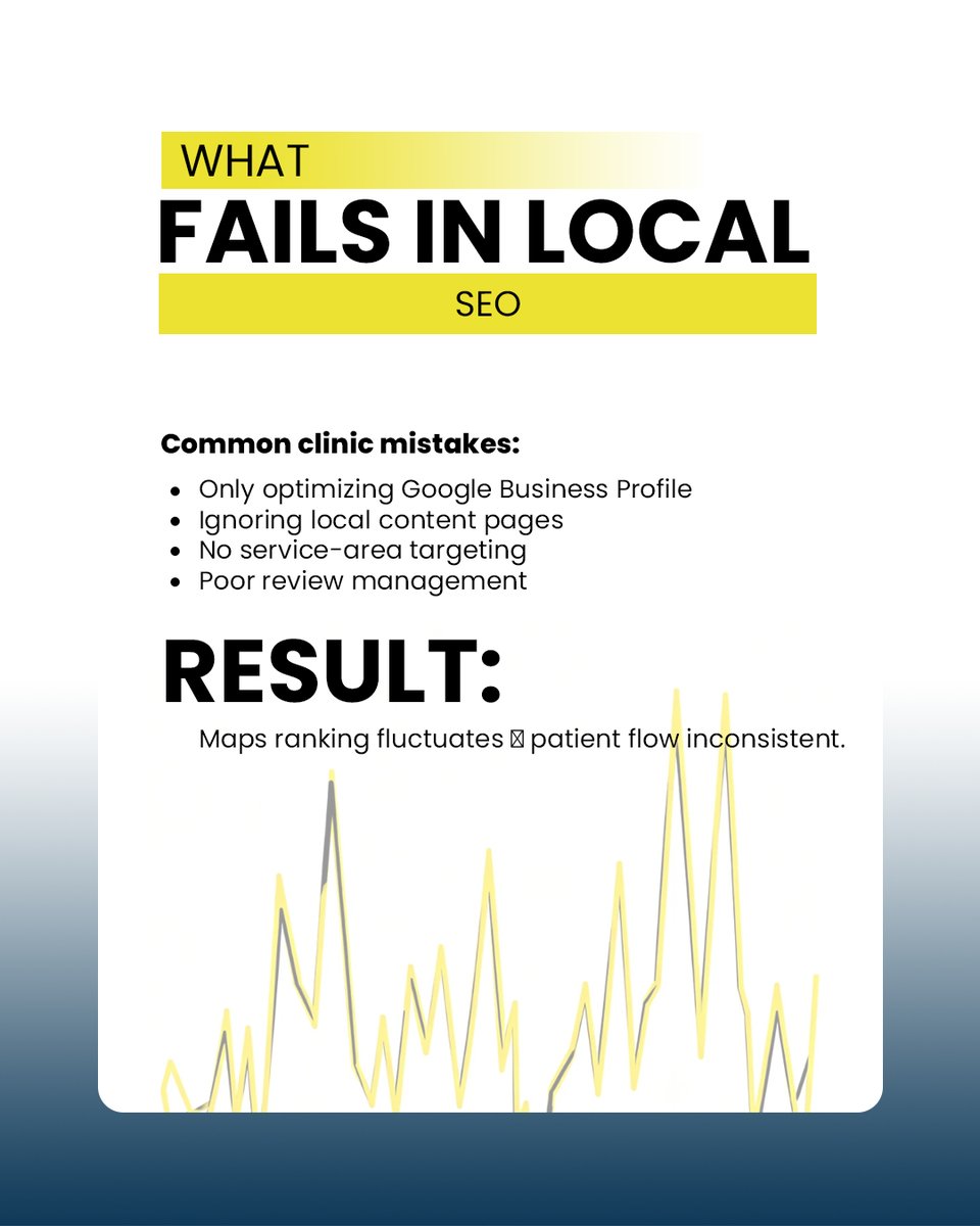 Globalwork_01's tweet photo. Local SEO = Google Maps only? Wrong. ❌
46% of local healthcare searches click organic results, not Maps
Maps visibility without website authority = fragile rankings. 
#LocalSEO #GoogleMaps #HealthcareSEO #PatientAcquisition #DigitalMarketing https://t.co/MadvB1k4SJ