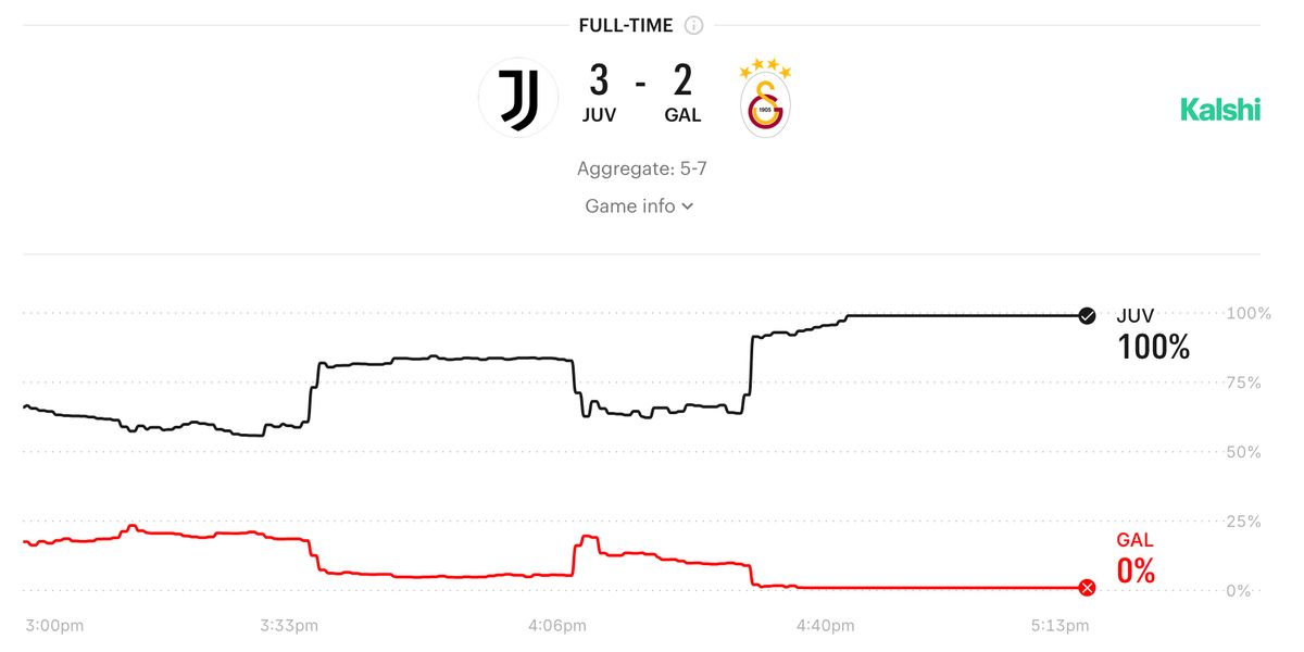 junkcharts's tweet image. Numbersense in sports commentary #numbersense #sports: junkcharts.com/numbersense-in…