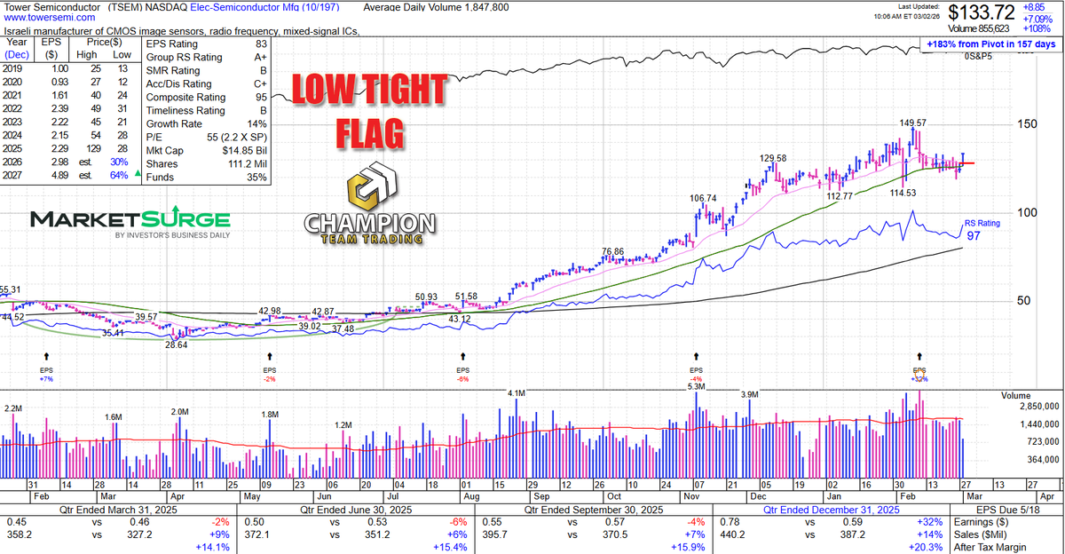 Leif Soreide tweet media