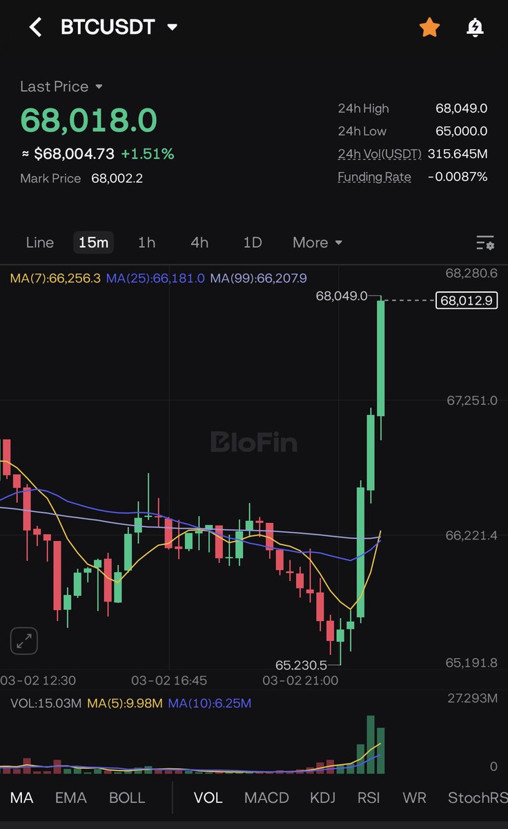 Smart Money Crypto tweet media