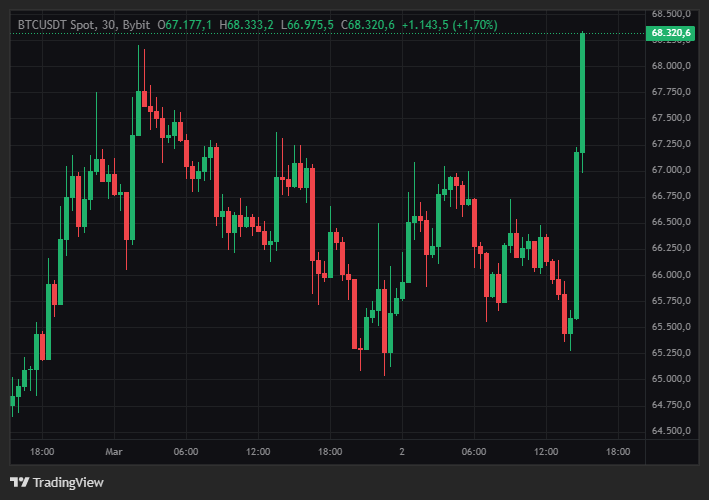 PRB247's tweet photo. I love to see #Bears at these moments. They just disappear.
No se cuanto dure esto, pero me encanta ver (o no ver en X ) a los #bajistas en estos momentos. #Bitcoin $BTC #bearmarket https://t.co/qbvO1qIV7y