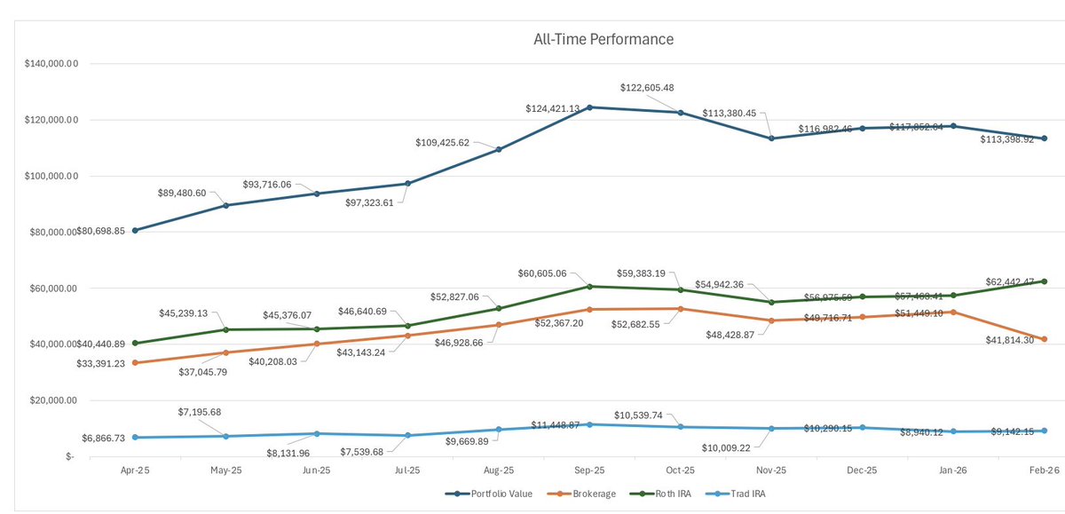 SnowBall Equity tweet media