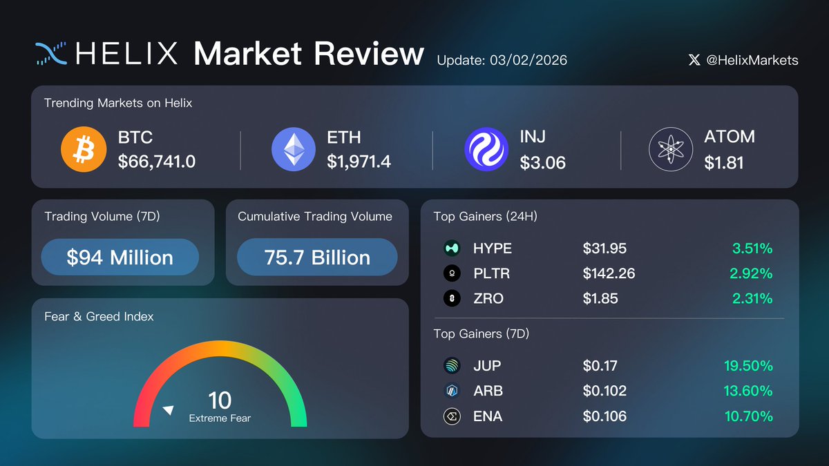 Helix 🧬 tweet media