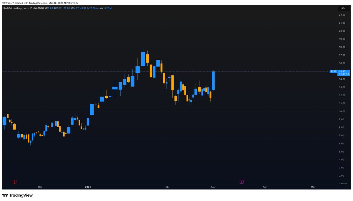 RIP Trader tweet media