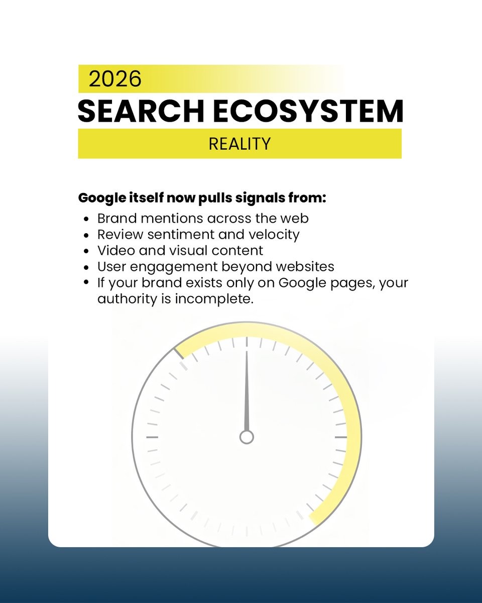 Globalwork_01's tweet photo. SEO = just Google rankings? Wrong. ❌
40% of healthcare searches start outside Google 
2026 reality: ✅ Optimize across platforms ✅ Build authority everywhere ✅ SEO = visibility ecosystem
Clinics that win across channels dominate.
#SEO #HealthcareSEO #DigitalMarketing https://t.co/XLLQSE2yWK