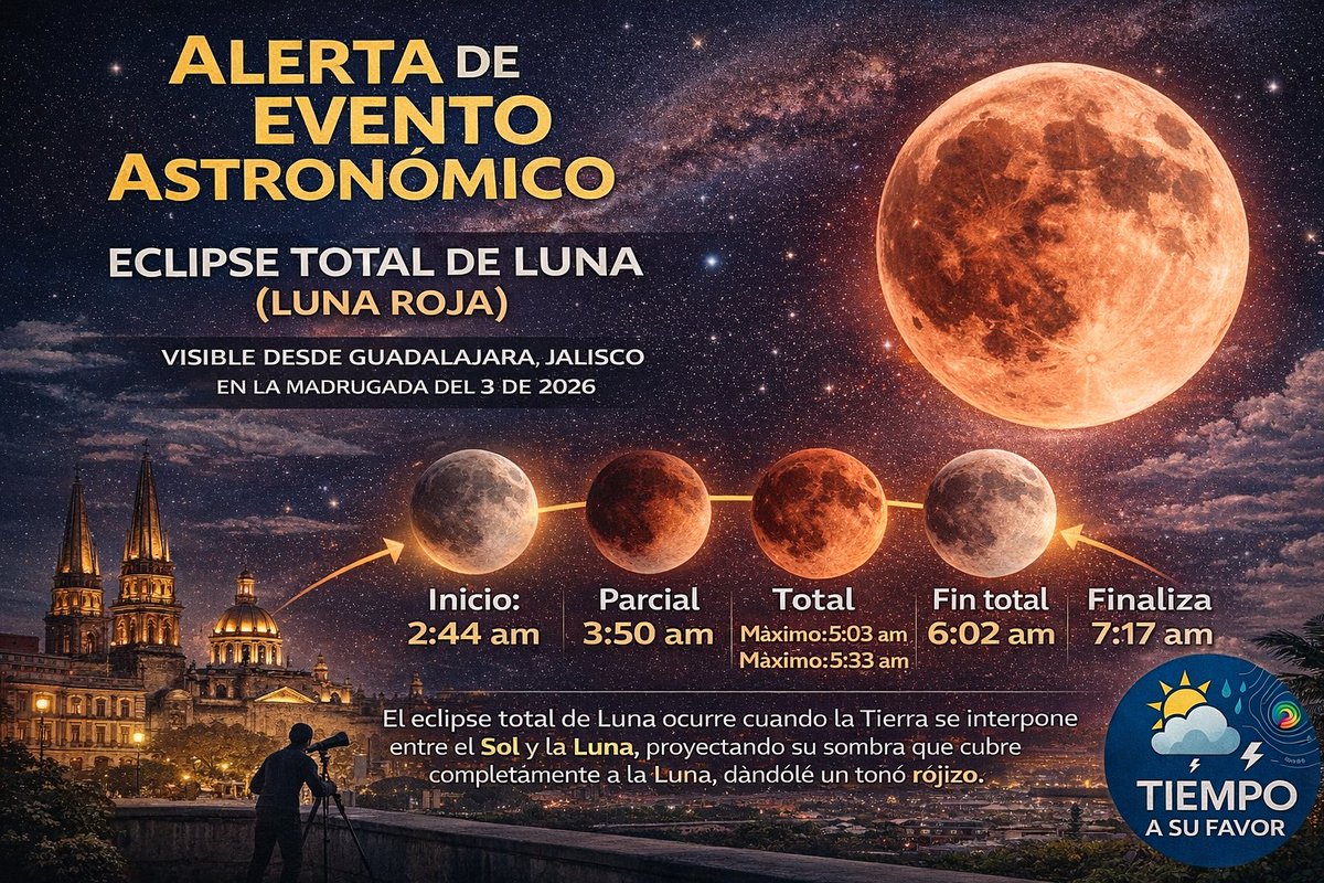 Meteorólogo Alvaro Pérez Senra tweet media
