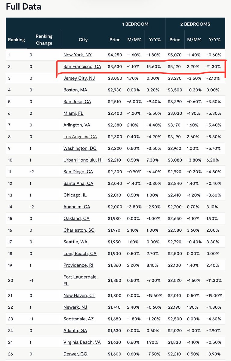 Rohin Dhar tweet media