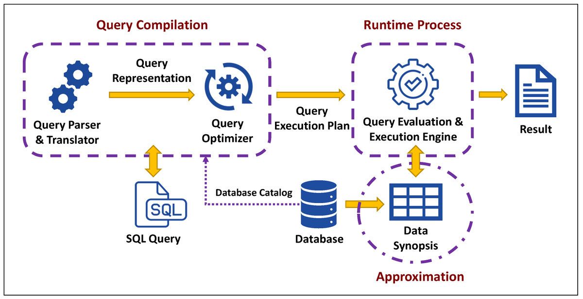 MAKE_MDPI's tweet photo. 📊🤖 Highly Cited Paper (2024) in MAKE

GAN-Based Tabular Data Generator for Constructing Synopsis in Approximate Query Processing: Challenges and Solutions

📖 Read the full article:
https://t.co/ktuoLe0K8w

#GAN #ApproximateQueryProcessing #DatabaseSystems https://t.co/x2vC5T7aeu