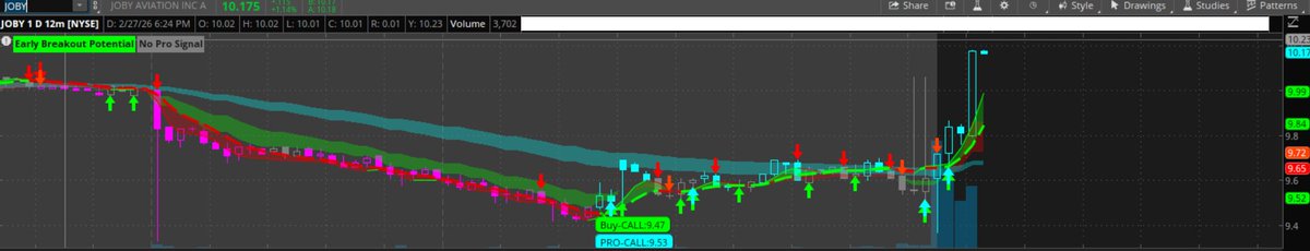 $JOBY looking strong and moving higher