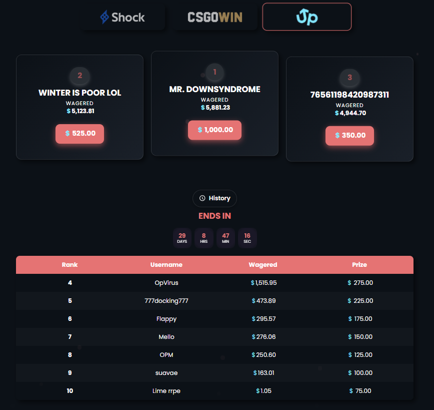 MARCH Leaderboards with $12,500+ prizes are LIVE! 🤑

I'm giving away $25 to 3 people! How to enter:

- Like &amp; RT 
- Follow <a href="/HqtefulBets/">Hqteful</a> &amp; <a href="/HqtefulRewards/">Hqteful Rewards 💸</a> 
- Tag a friend
- Check out hqteful.com

Post proof in the replies, picking winners in 7 days! ⏰