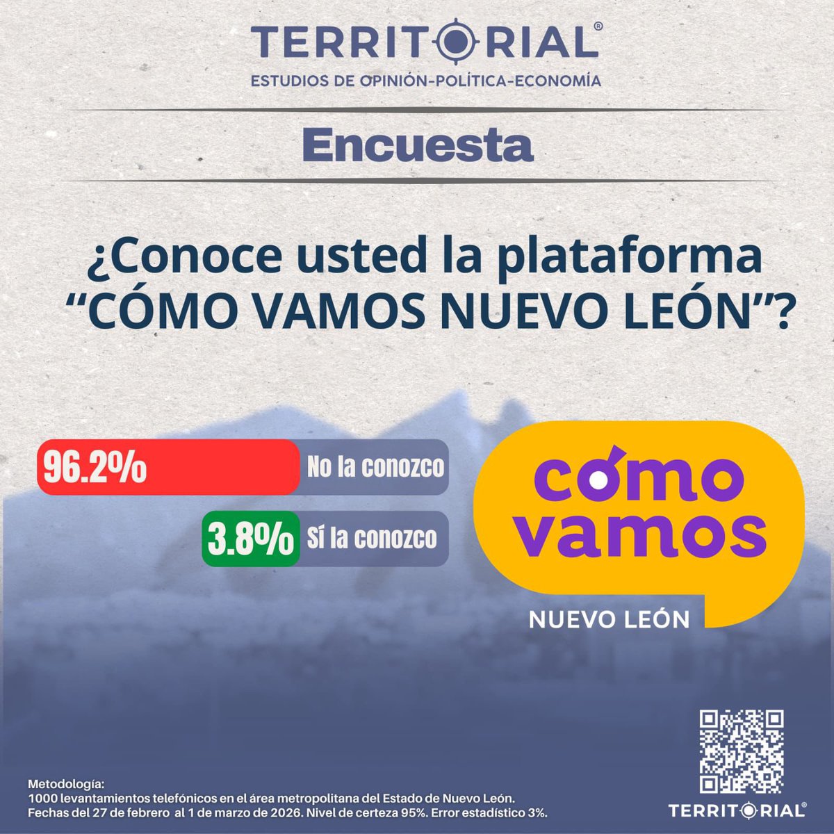 Territorial Encuestas tweet media