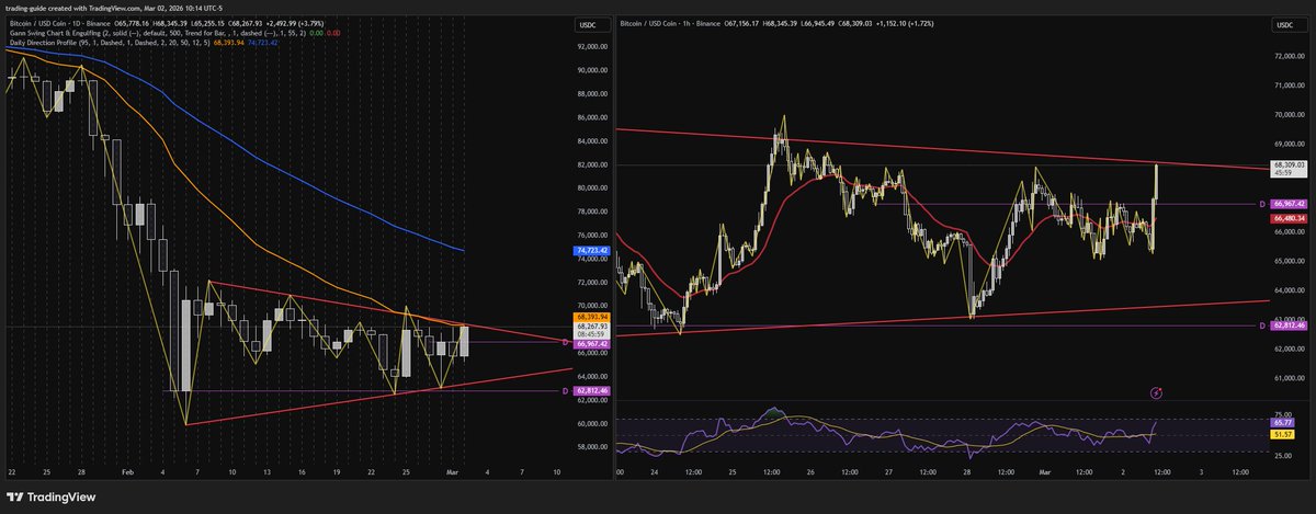 The Trading Guide tweet media