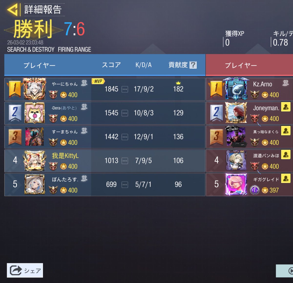 3/2(月) 22時

vs <a href="/Arn_cod/">あるの</a> （即席）様
2-2 DRAW

対戦ありがとうございました。
またの機会がありましたらよろしくお願いいたします🙇‍♀️
