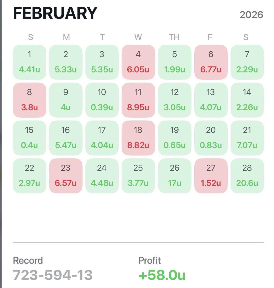 Pick The Odds tweet media