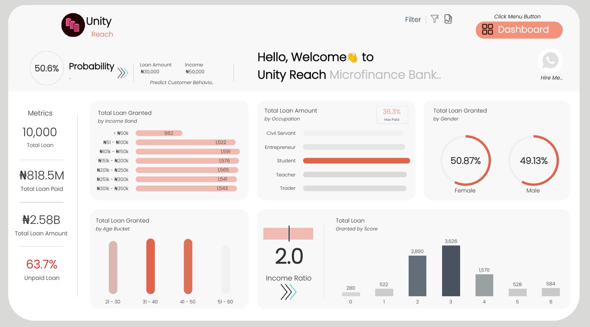Tableau Public tweet media