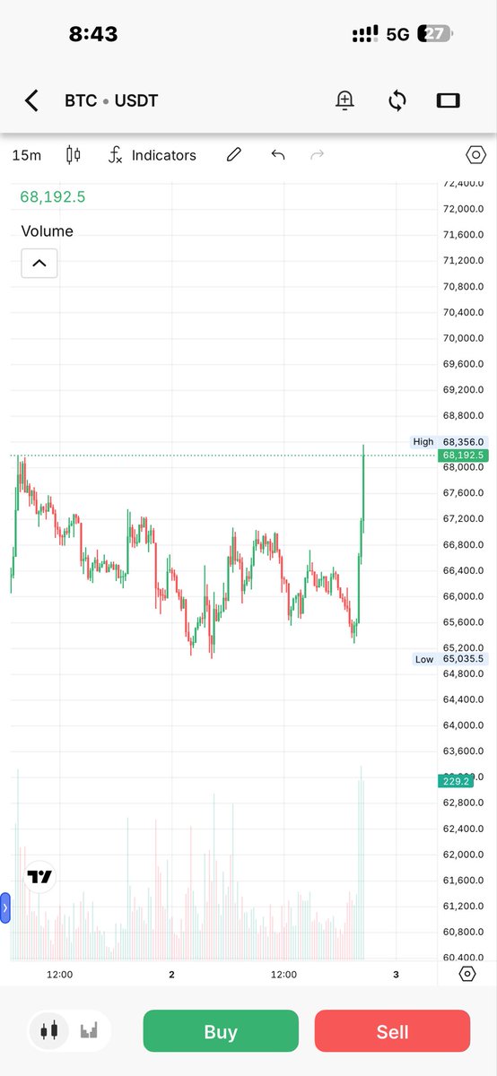 Bhavinjani007's tweet photo. @Ravi_Riskmgmt Check #BTC https://t.co/B0ME0Bn07M
