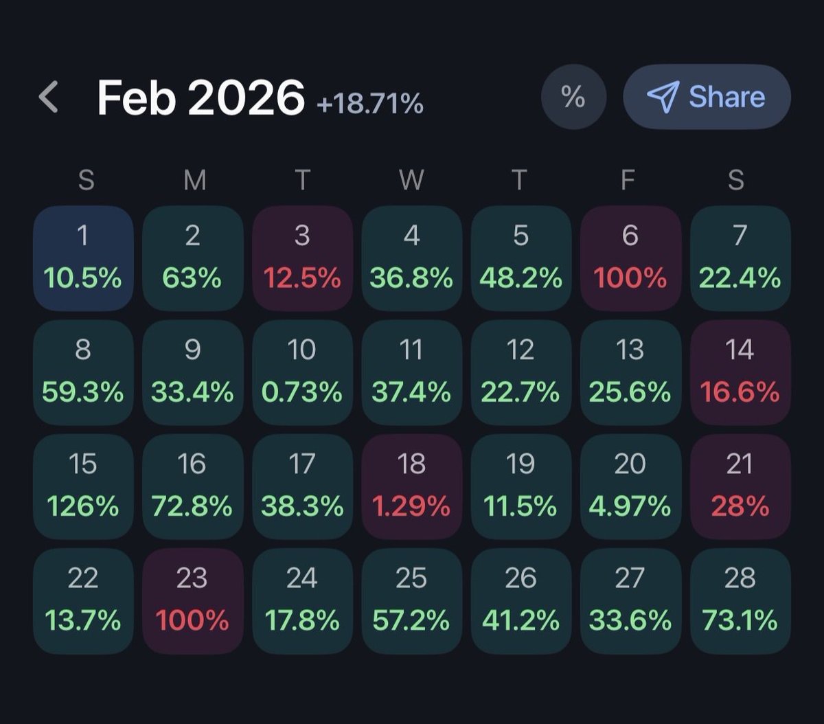 Pick The Odds tweet media