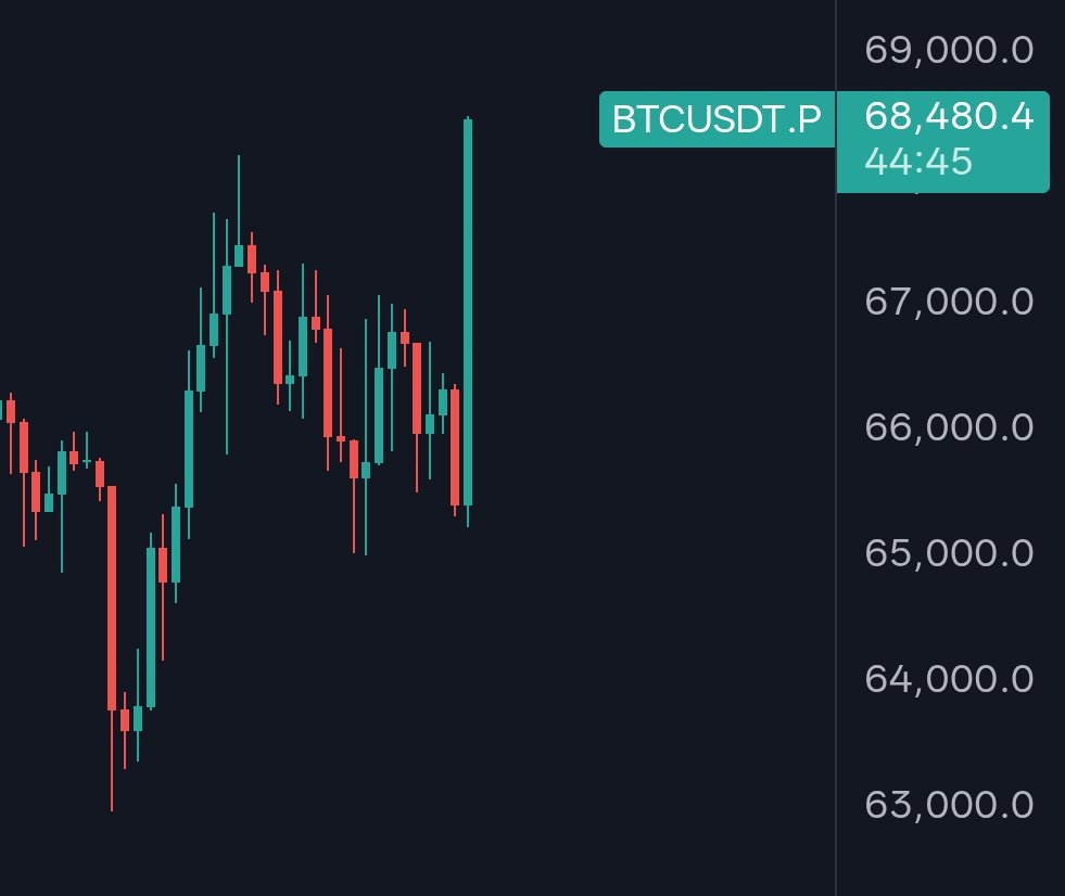slayphin 📈™ tweet media