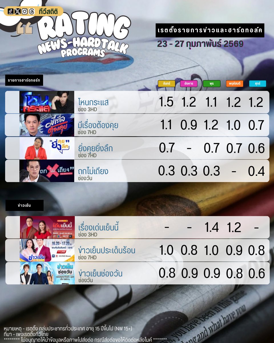 ทีวีสถิติ tweet media