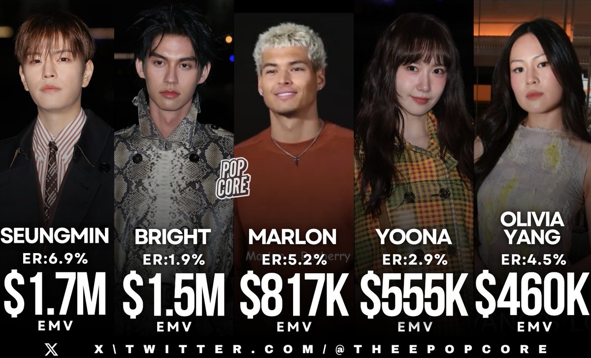 Top celebrities at London Fashion Week, ranked by EMV (via <a href="/lefty_io/">Lefty.io</a>):