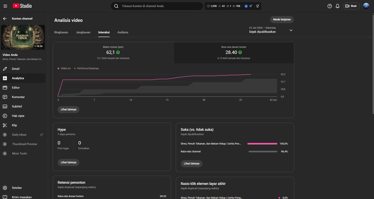 Hi <a href="/TeamYouTube/">TeamYouTube</a>,reporting a technical indexing anomaly.
Video (1:18:26) has 28:40 AVD 6x higher than usual &amp; 9.3% CTR, but impressions flatlined at 1.1k for 42 days. High satisfaction signals aren't triggering distribution. Please check for indexing blocks.Thanks!
#YouTubeSupport