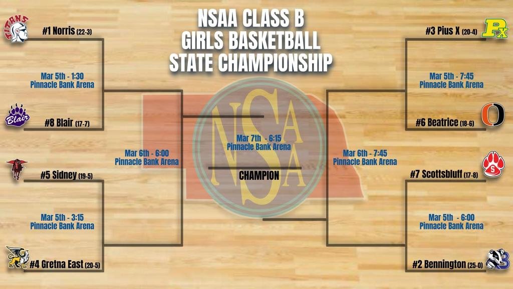 Beatrice High School tweet media