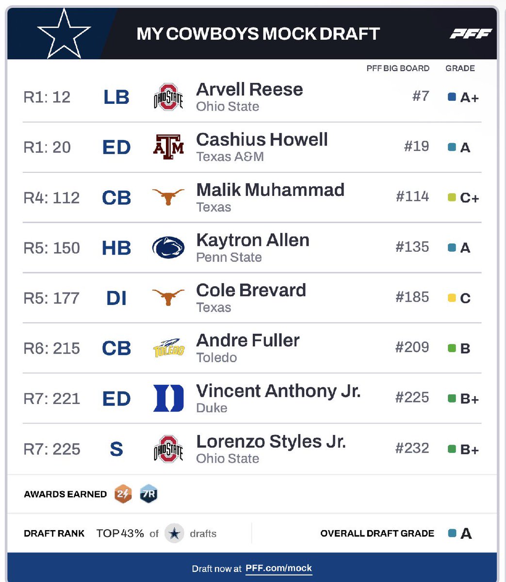 Cowboys_FanTalk's tweet photo. No Donovan EZ draft! We gotta be prepared! #DoubleDip https://t.co/mG2YQTVZsS